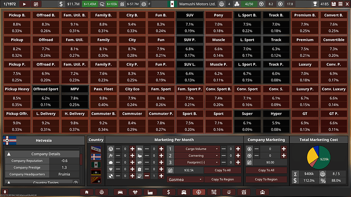 Mamushi Motors Ltd. Marketing Hetvesia Summary 1971