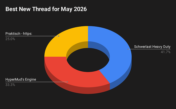 Best New Thread for May 2026