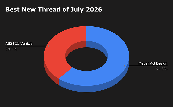 Best New Thread of July 2026