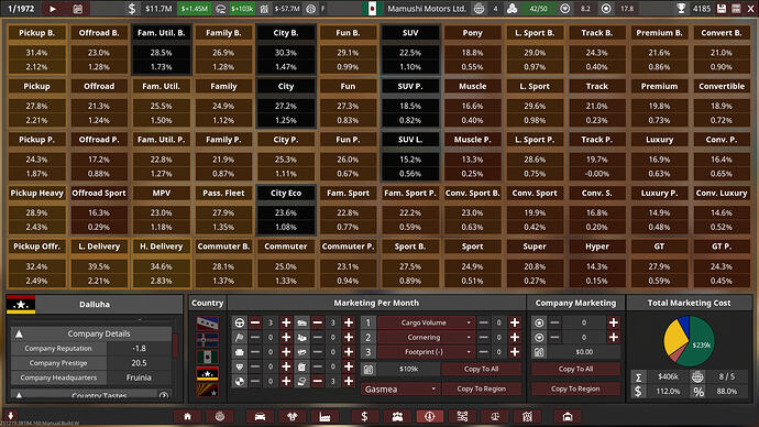 Mamushi Motors Ltd. Marketing Dalluha Summary 1971