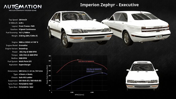 1990s Zephyr Excutive