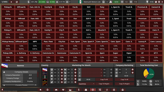 Mamushi Motors Ltd. Marketing Gasmea Summary 1971