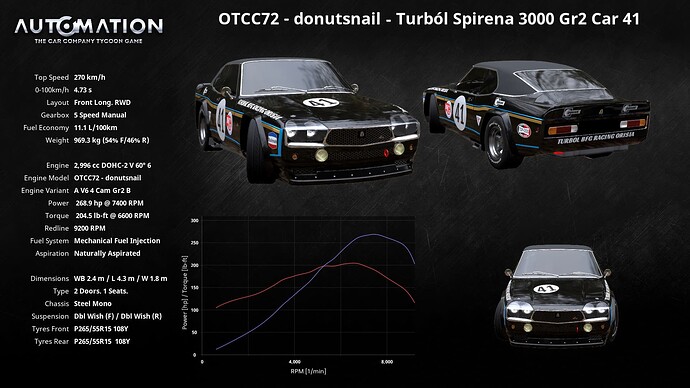 OTCC72_-_donutsnail-Turból_Spirena_3000_Gr2_Car_41-Socials0