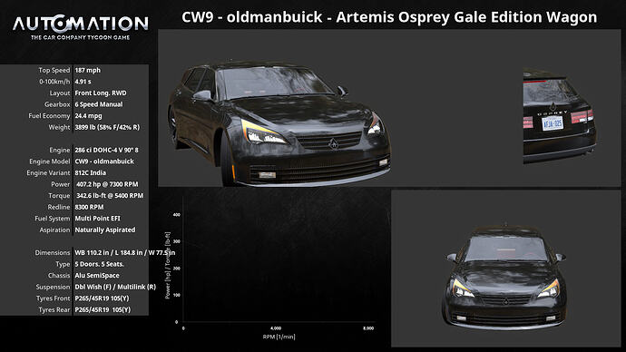 CW9_-_oldmanbuick-Artemis_Osprey_Gale_Edition_Wagon-Socials0