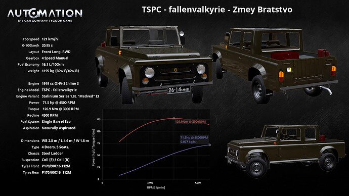 TSPC_-_fallenvalkyrie-Zmey_Bratstvo-Socials1