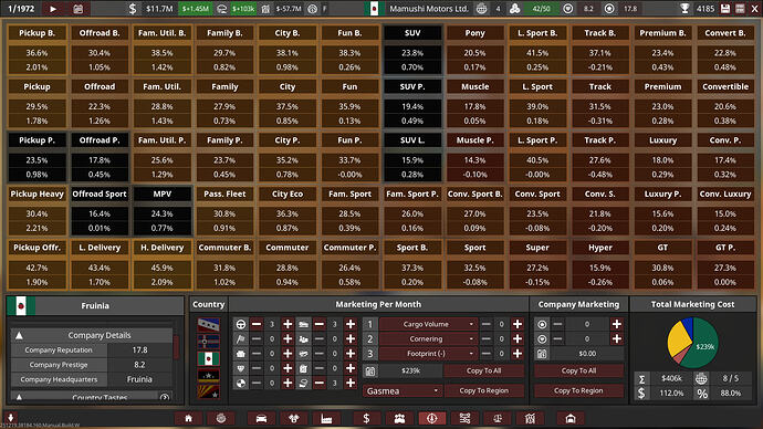 Mamushi Motors Ltd. Marketing Fruinia Summary 1971