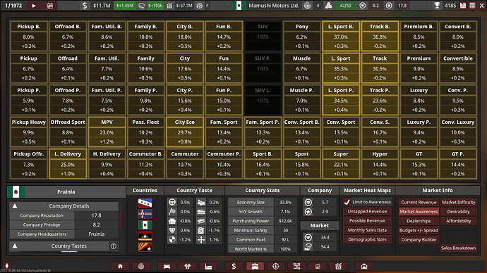 Mamushi Motors Ltd. Markets Market Awareness Summary 1971