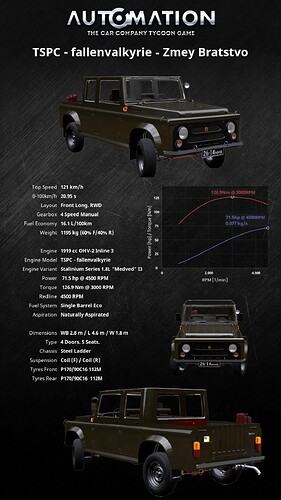 TSPC_-_fallenvalkyrie-Zmey_Bratstvo-Vertical Default0