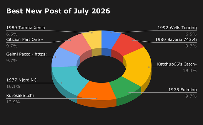 Best New Post of July 2026