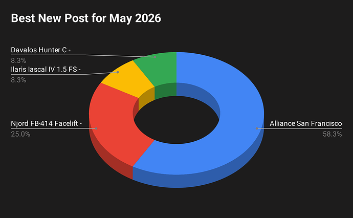 Best New Post for May 2026