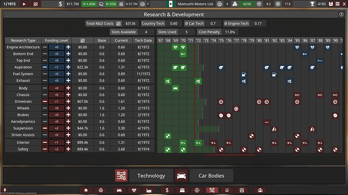 Mamushi Motors Ltd. R&D Summary 1971