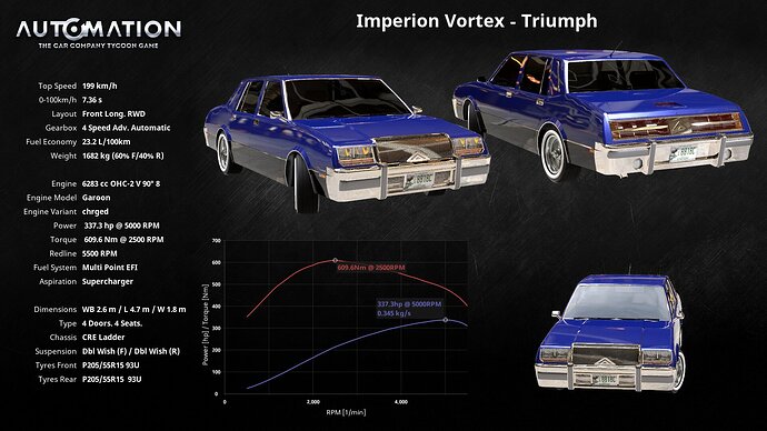 1980s Vortex Triumph
