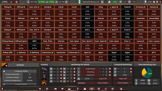 Mamushi Motors Ltd. Marketing Archana Summary 1971