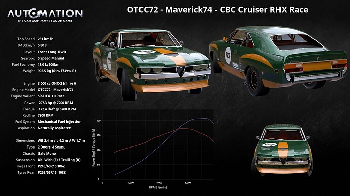 OTCC72_-_Maverick74-CBC_Cruiser_RHX_Race-Socials0