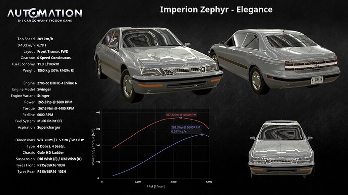 1990s Zephyr Elegance