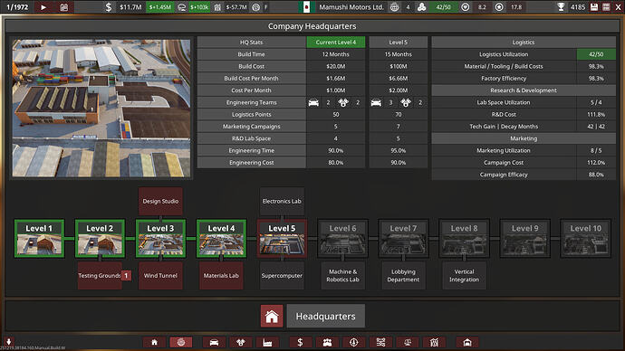 Mamushi Motors Ltd. HQ Summary 1971