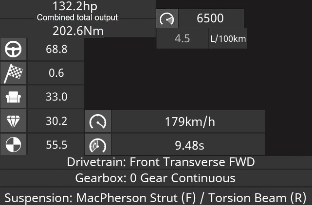 ALX Cruise Specs