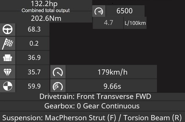 ALX Premium Specs