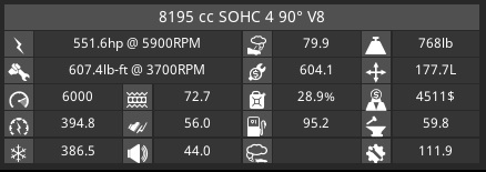 500 CCS