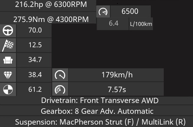 ALX SV Specs