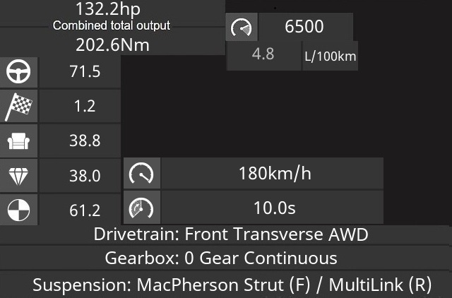 ALX Premium AWD Specs