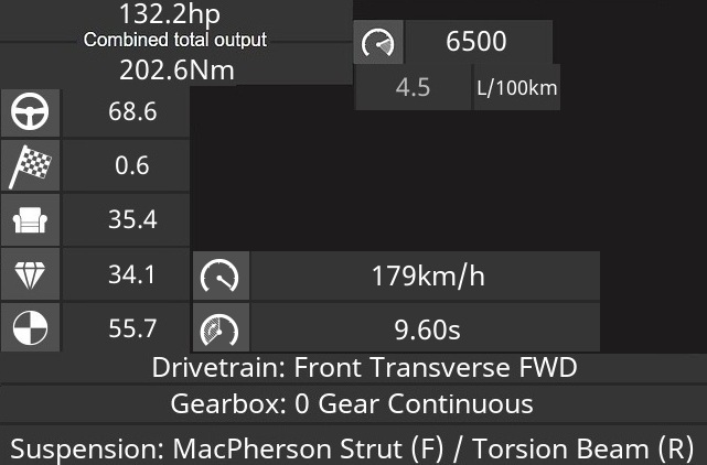 ALX Design Specs