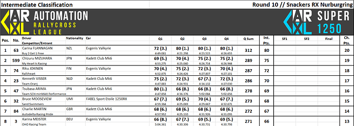 R10%20Intermediate%20Classification