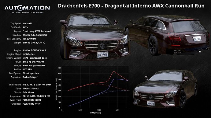 Drachenfels_E700-Dragontail_Inferno_AWX_Cannonball_Run-Socials0