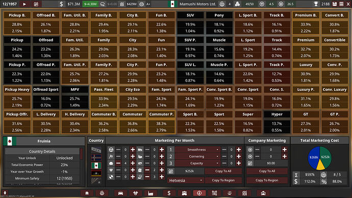 Mamushi Motors Ltd. Marketing Fruinia Checkpoint 12/1957