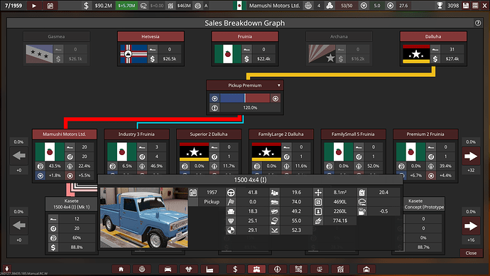 Mamushi Motors Ltd. Kasete #1 Pickup Premium