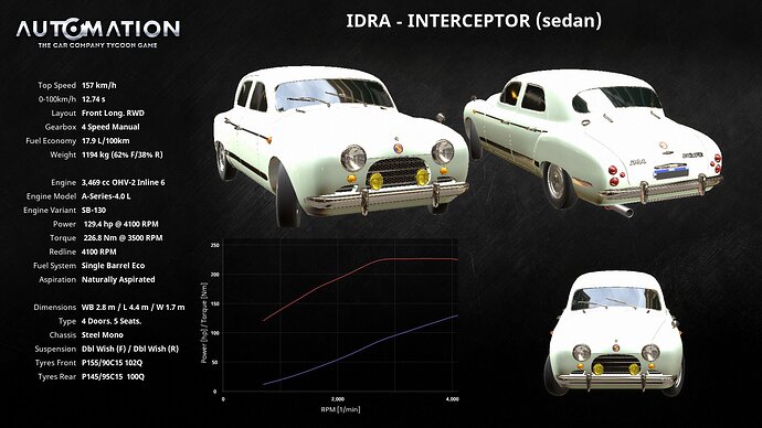IDRA-INTERCEPTOR_(sedan)-Socials0