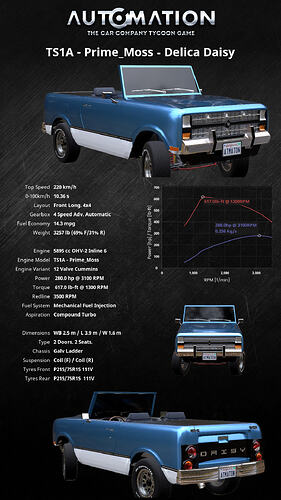 TS1A_-_Prime_Moss-Delica_Daisy-Vertical Default0