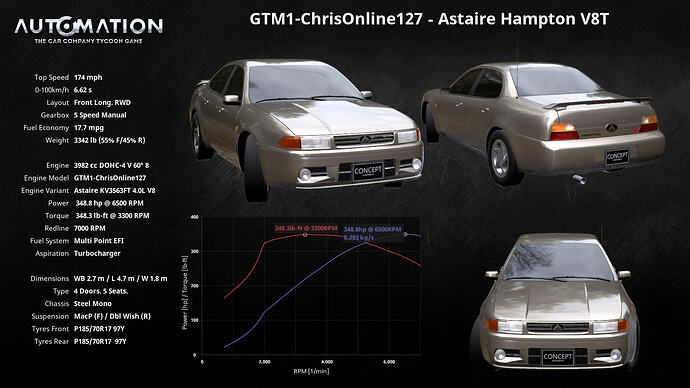 GTM1-ChrisOnline127-Astaire_Hampton_V8T-Socials0