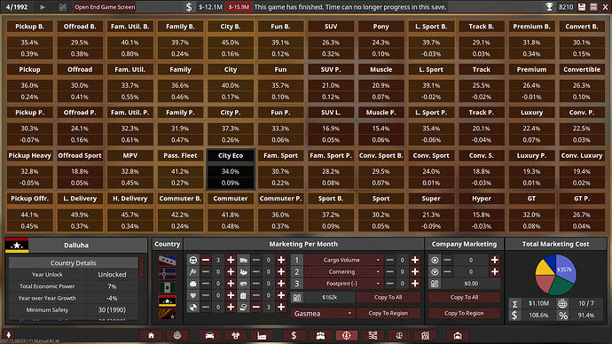 Mamushi Motors Ltd. Marketing Dalluha Summary 1992