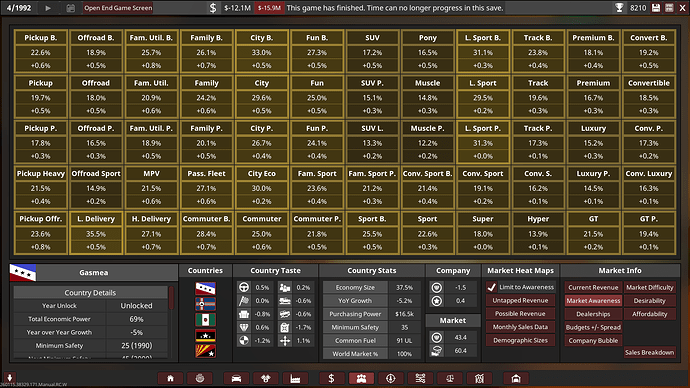 Mamushi Motors Ltd. Markets Market Awareness Summary 1992