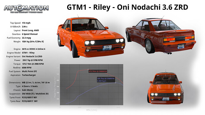 GTM1_-_Riley-Oni_Nodachi_3_6_ZRD-Socials1