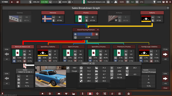 Mamushi Motors Ltd. Stellar #1 Grand Touring Premium