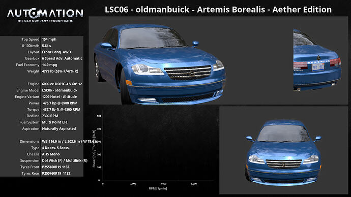 LSC06_-oldmanbuick-Artemis_Borealis-_Aether_Edition-Socials0