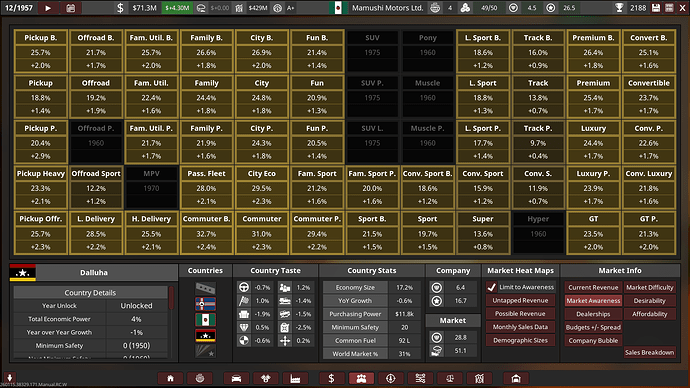 Mamushi Motors Ltd. Markets Market Awareness Checkpoint 12/1957