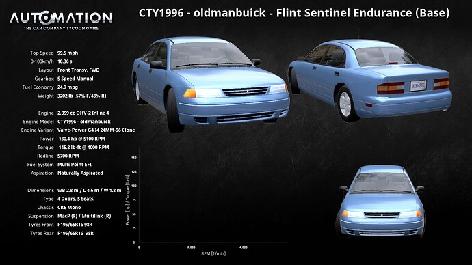 CTY1996_-oldmanbuick-Flint_Sentinel_Endurance(Base)-Socials0