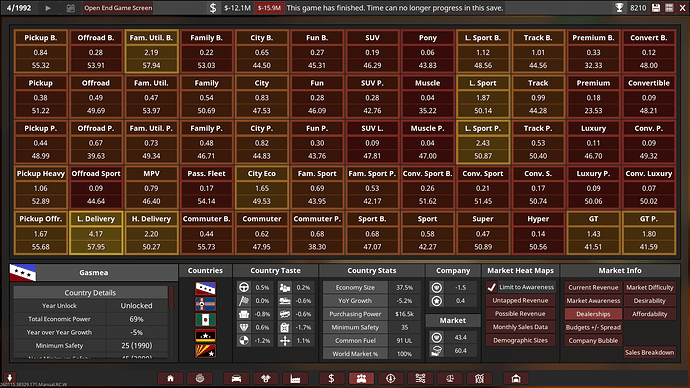 Mamushi Motors Ltd. Dealerships Summary 1992