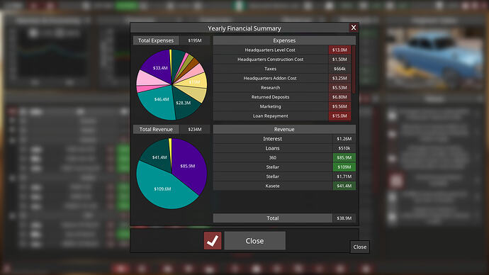 Mamushi Motors Ltd. yearly summary of 1957