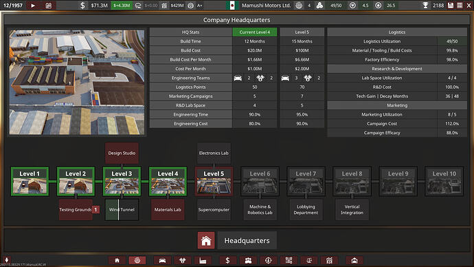 Mamushi Motors Ltd. Checkpoint HQ Summary 12/1957
