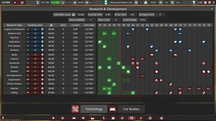 Mamushi Motors Ltd. Checkpoint R&D Summary 12/1957