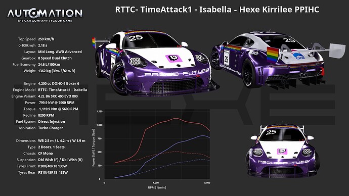 RTTC-TimeAttack1-_Isabella-Hexe_Kirrilee_PPIHC-Socials0
