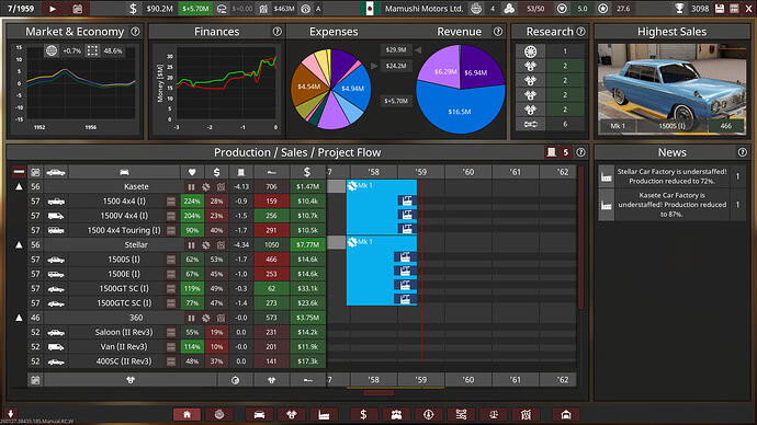 Mamushi Motors Ltd. Kasete & Stellar Gen2 launch