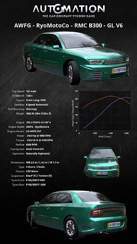 AWFG_-RyoMotoCo-RMC_B300-_GL_V6-Vertical Default0