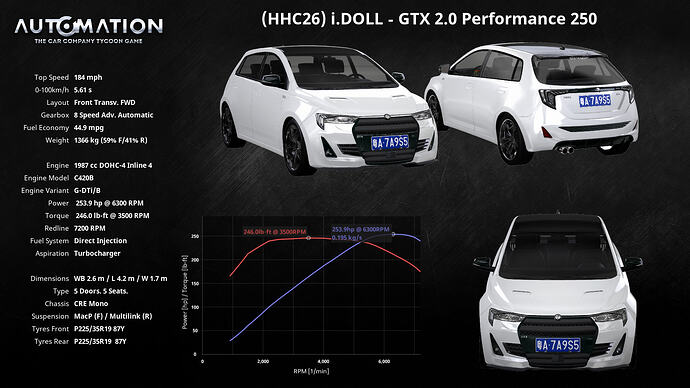 (HHC26)_i_DOLL-GTX_2_0_Performance_250-Socials0
