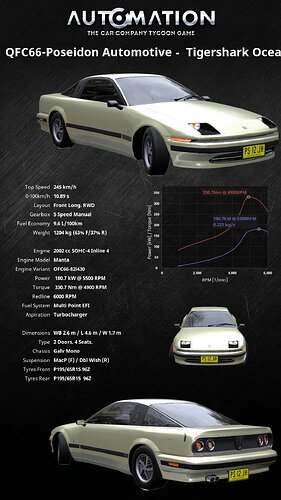 QFC66-Poseidon_Automotive-_Tigershark_Ocean-Vertical Default1