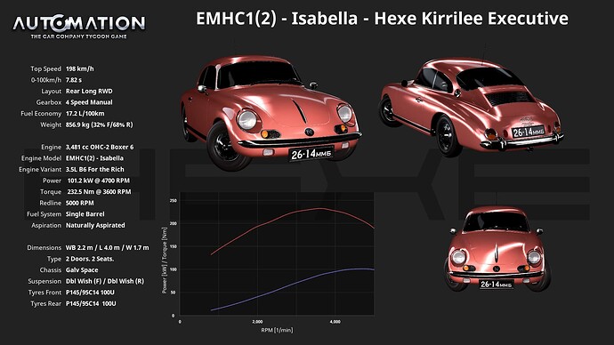 EMHC1(2)_-_Isabella-Hexe_Kirrilee_Executive-Socials0